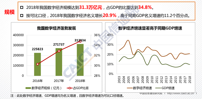 数字通GDP_数字1图片(2)