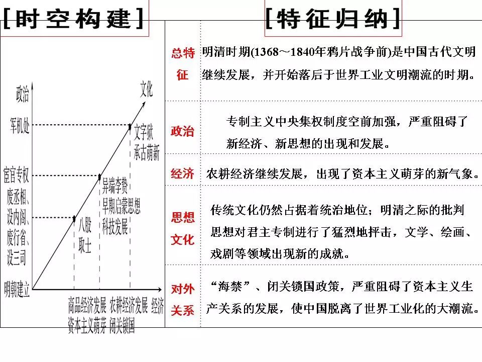 明清人口增加的原因_中国人口为什么在明清时期大幅增涨(3)