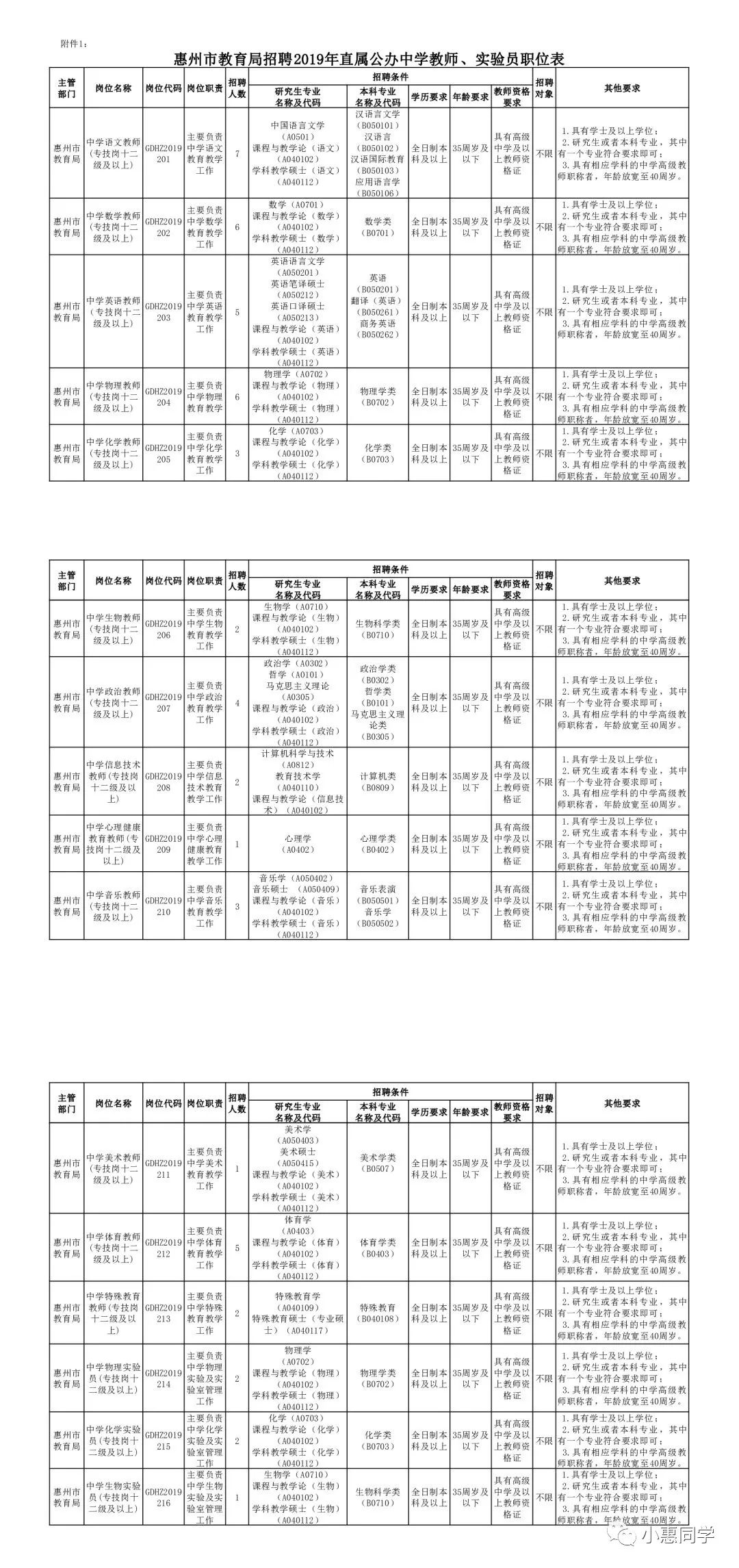 【惠州教师招聘】这两项招聘14日0时开始