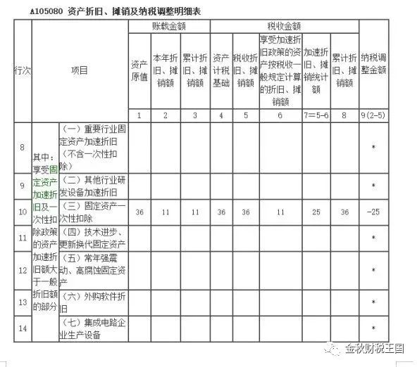 任何税收都不计入gdp_同一件商品被反复交易,不断地挖坑填坑,会增加GDP吗