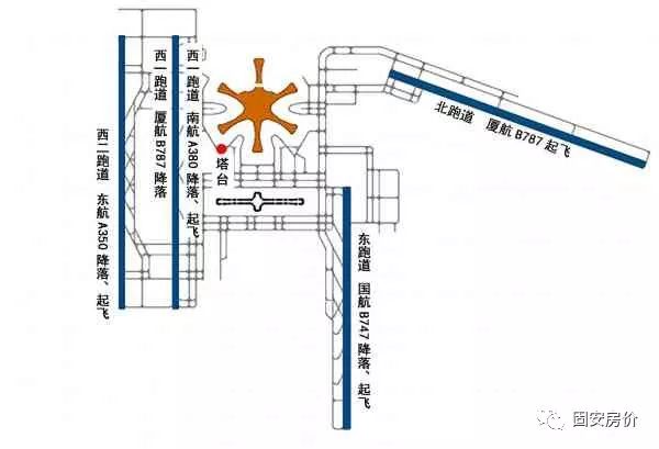 据介绍,a380机型是所有飞机中对机场跑道长度,跑道宽度及道面强度要求