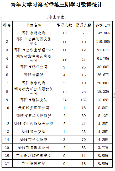 特殊教育排名_全国特殊教育学校排名(2)