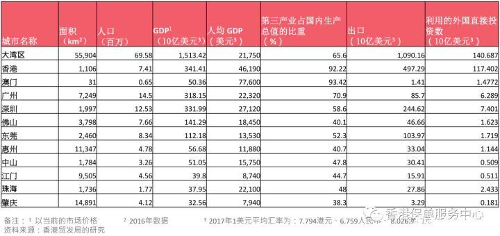 2019年经济分析报告_2019年粤港澳大湾区金融科技分析报告