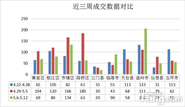 台州近几年gdp没怎么发展_2020年度台州各县市区GDP排名揭晓 你们区排第几(2)