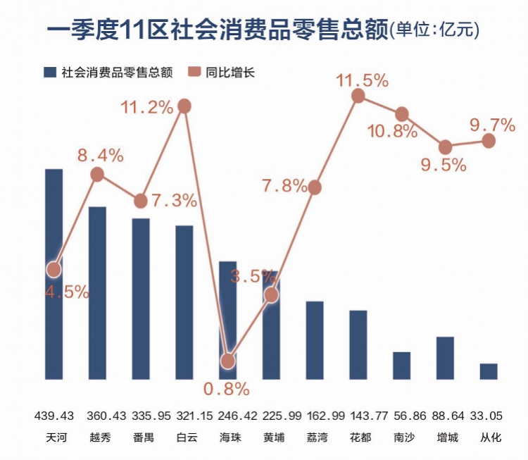 2019年1季度经济_阜阳 2019年一季度经济运行情况