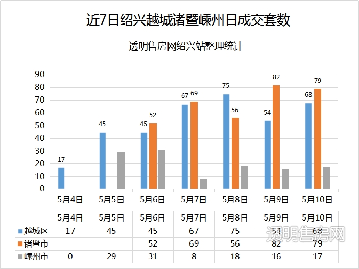 嵊州市18年gdp_曝光 绍兴各县市区的GDP总值排名出来了 嵊州竟排在...(2)