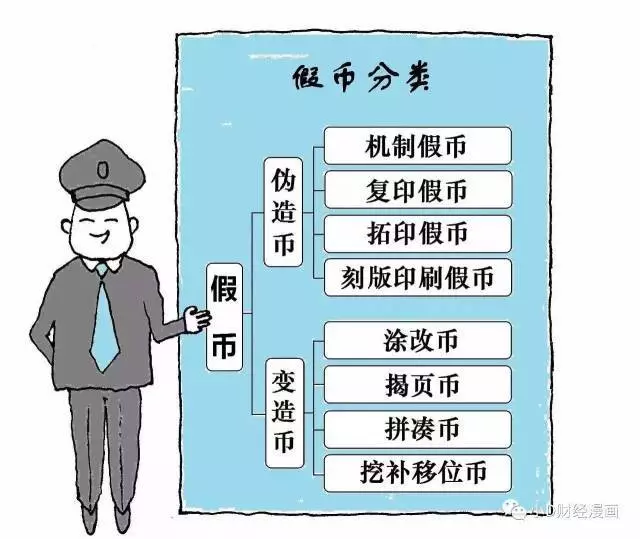 公文包与识别伪钞常用方法