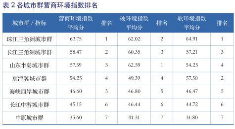 人均资源排名_人均水资源分布图(3)