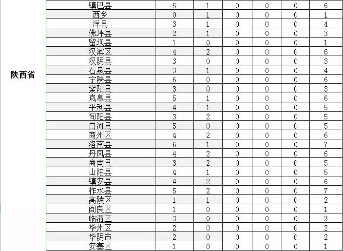 2019年宝鸡市人口_宝鸡市2021年规划图(3)