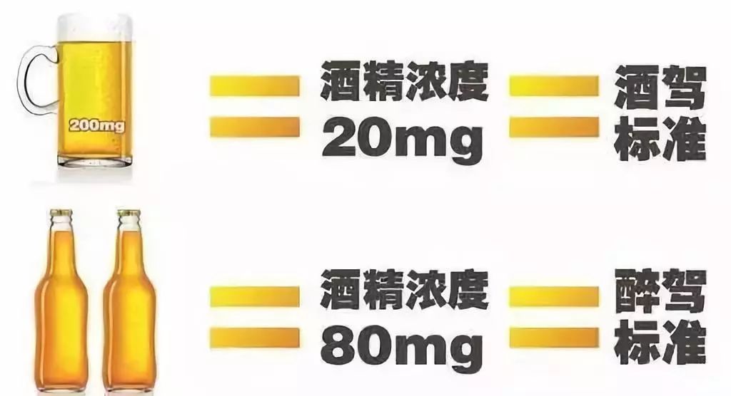 喝多少酒算酒驾?酒后多久可以开车?最全酒驾解答都在这…_酒精