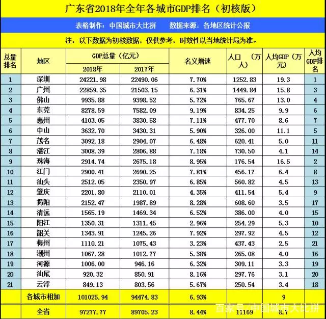 兴宁市gdp总量多少_2016年广东省21市GDP总量排行榜(2)