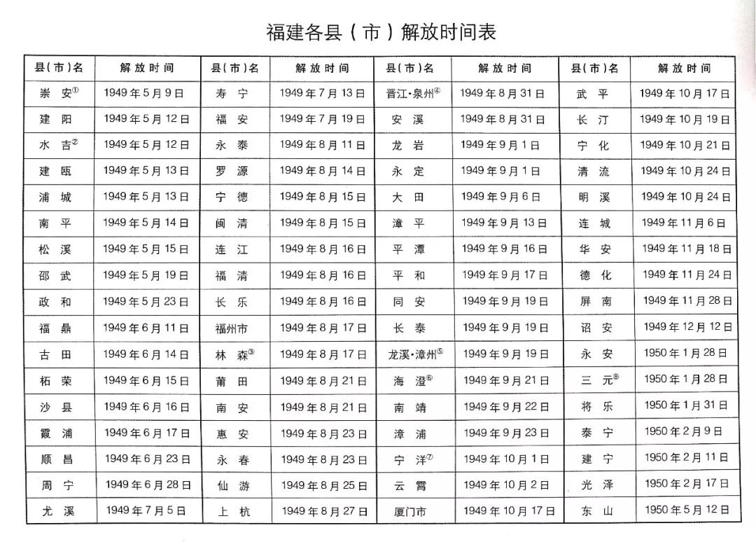 找一找！你家乡的解放时间……