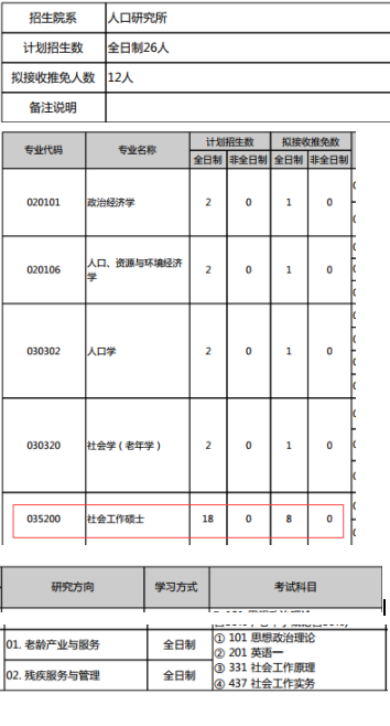 北京大学人口所_保研大数据 北京大学人口研究所保研大数据(3)