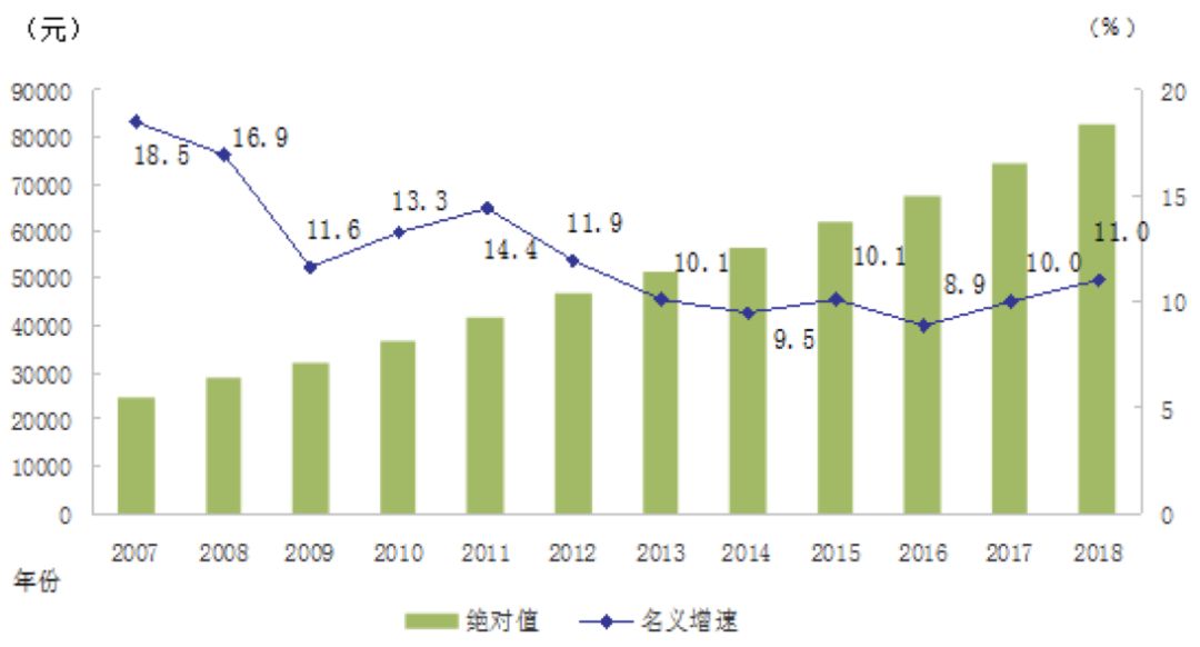 人口单位_一文读懂 带你走进医保的2020(2)