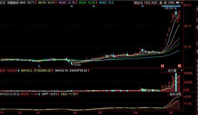 苏奥传感最新走势 631cc2cab69e42a5b011ed3153b8afe6.jpeg