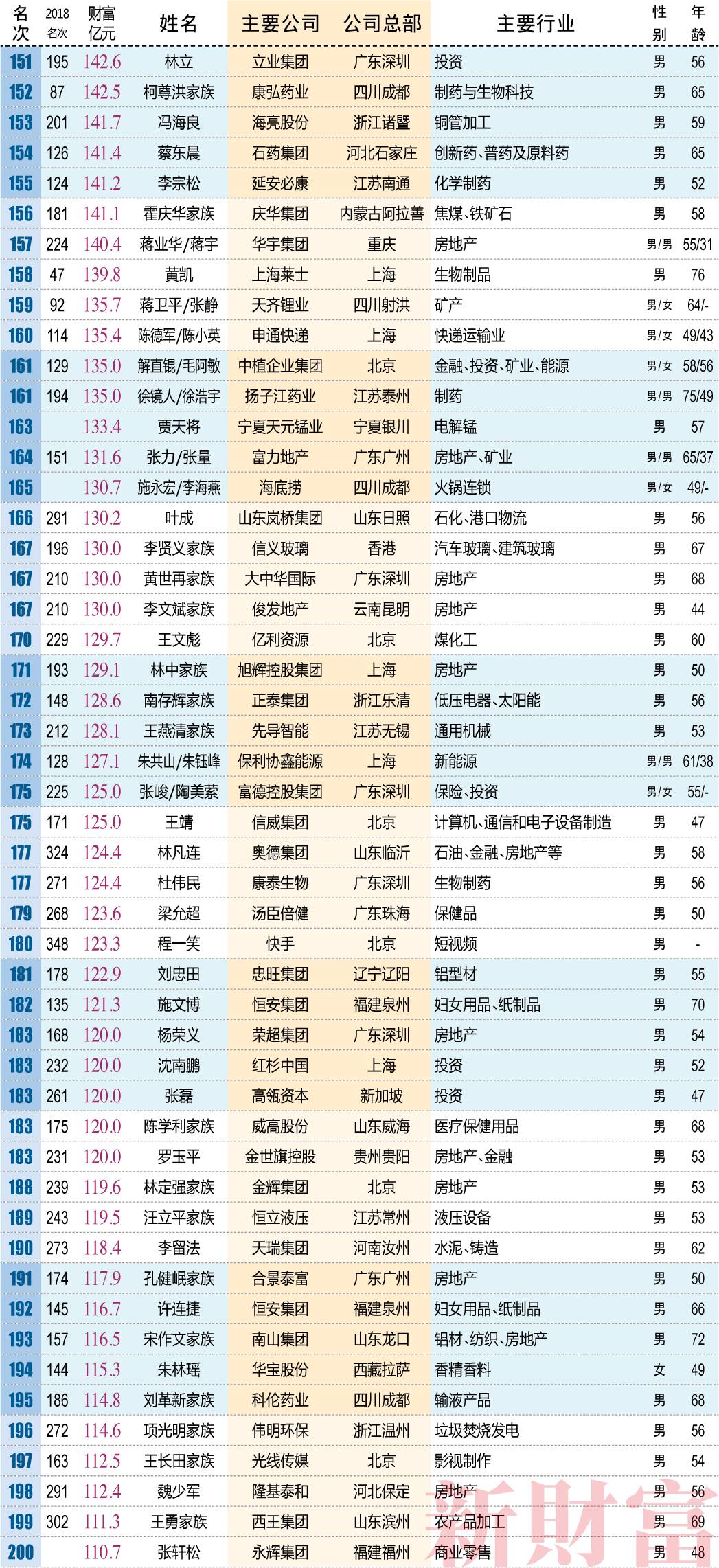 2019年经济转型_...大学资源,解决经济转型时期人才缺乏痛点