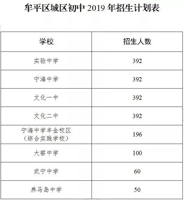 高新小学排名