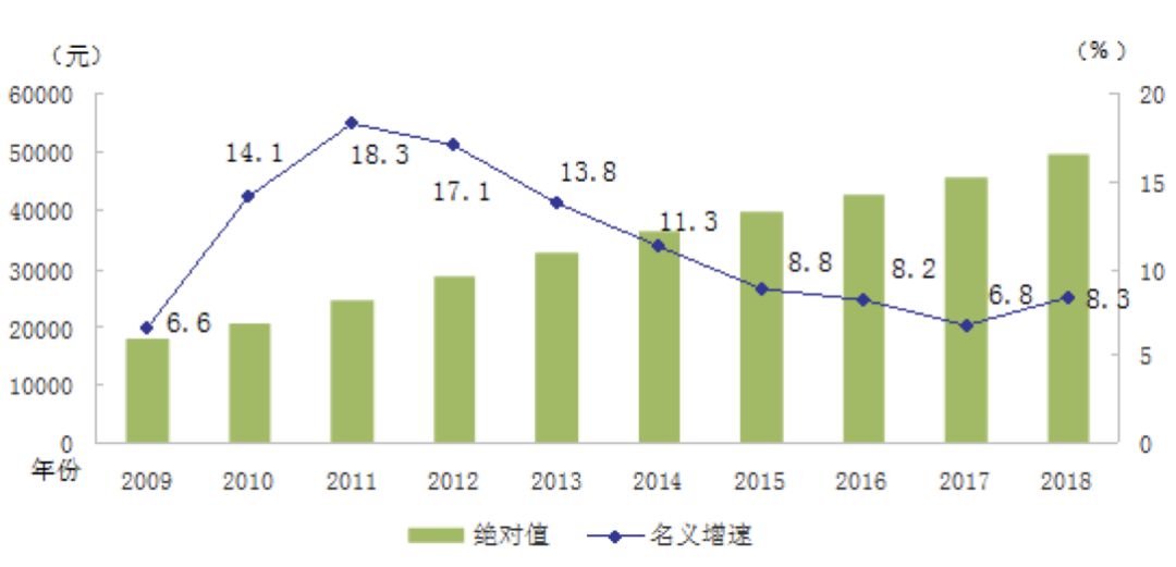 工作人口增加_人口普查工作照片(2)