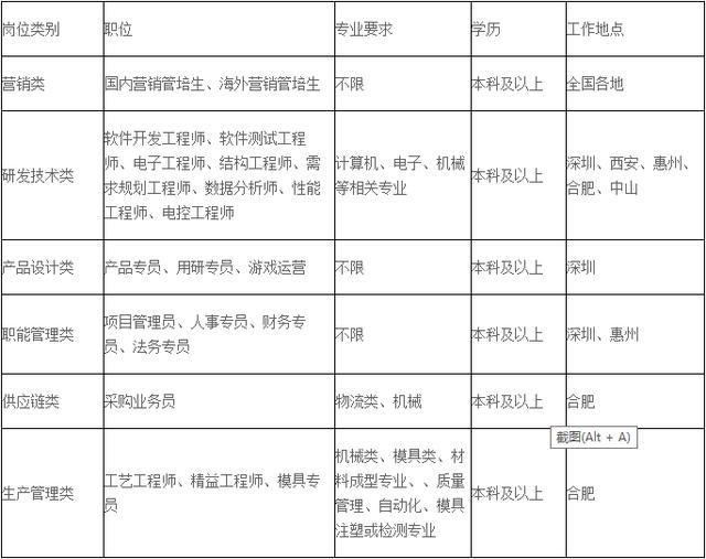 TCL集团招聘暑期实习生啦!