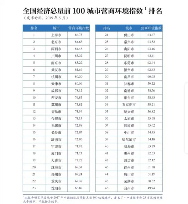深圳经济总量在全国排名第几_深圳与全国经济对比图
