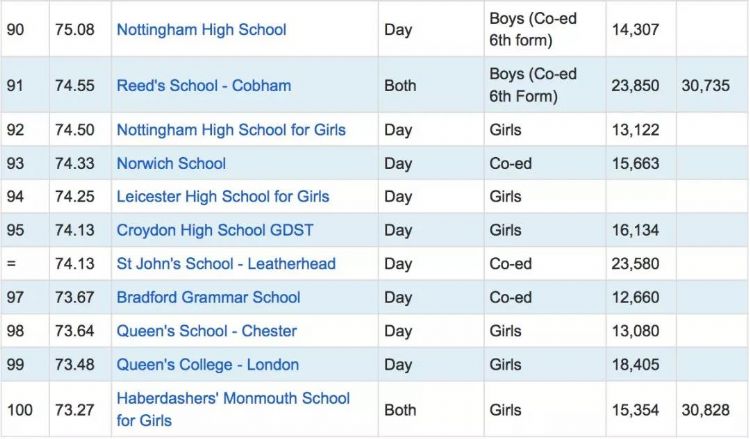 英国私立高中排名_英国私立幼儿园