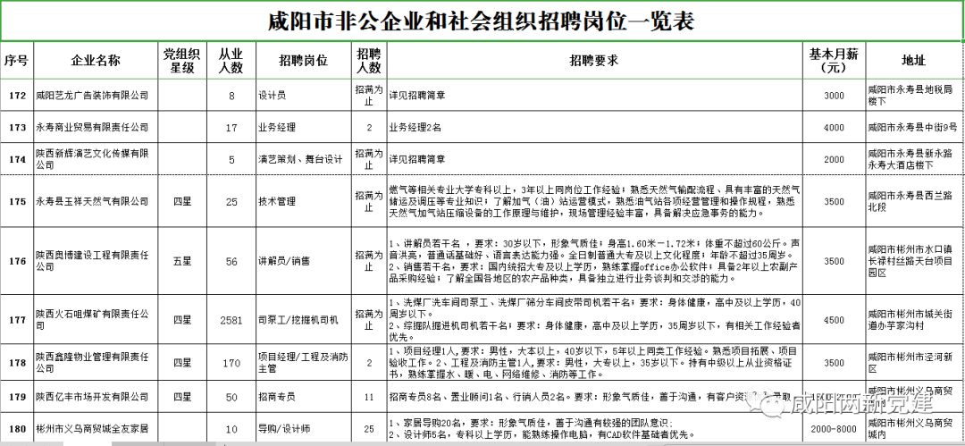 咸阳司机招聘_机场巴士驾驶员招聘公告 2017年5月发布(2)