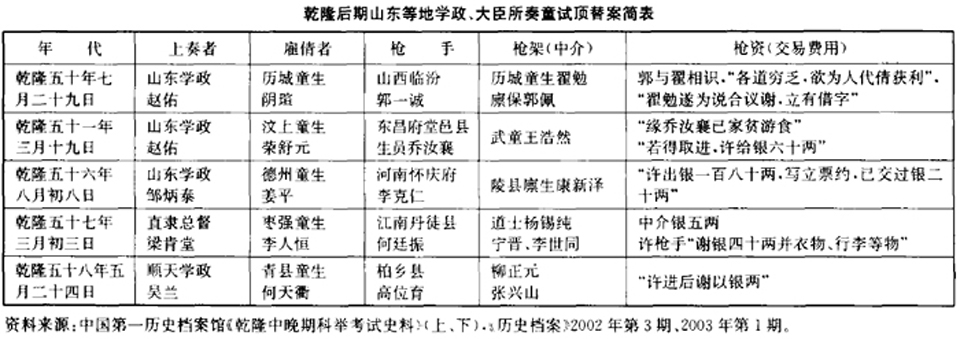 关于古人“高考”的那些事！