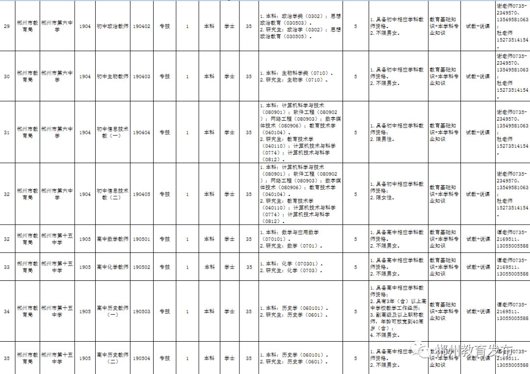 郴州市2019年出生人口_郴州市人口数量