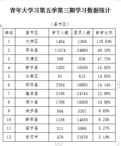 特殊教育排名_全国特殊教育学校排名(2)