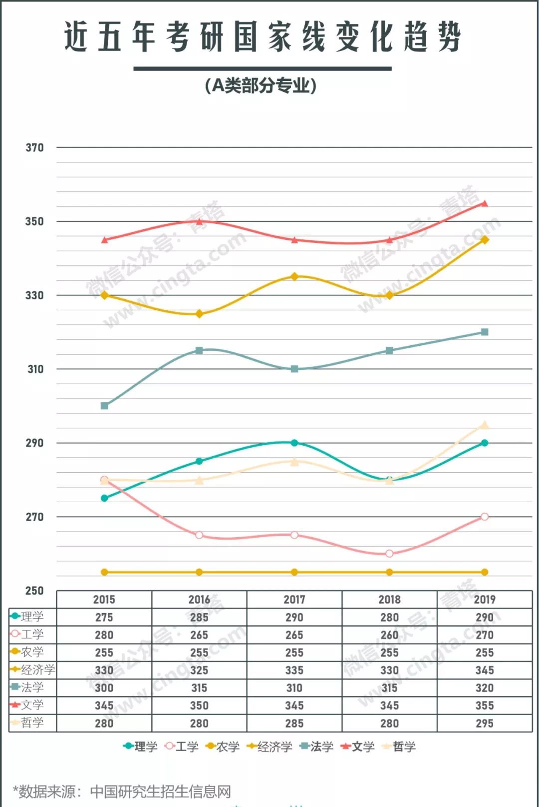 人口近10年变化_近10年人口出生率图片(3)