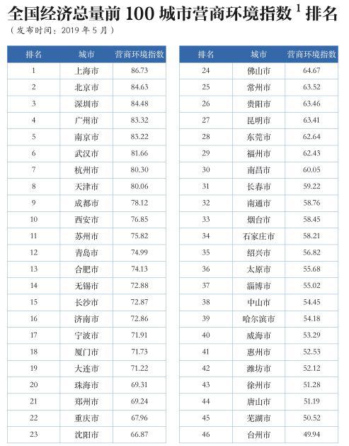 中国省经济总量排行榜_中国各省地图(3)