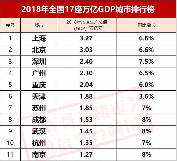 国内gdp最强的区_中国经济最强的地区 区域GDP全球排第五,电商极发达