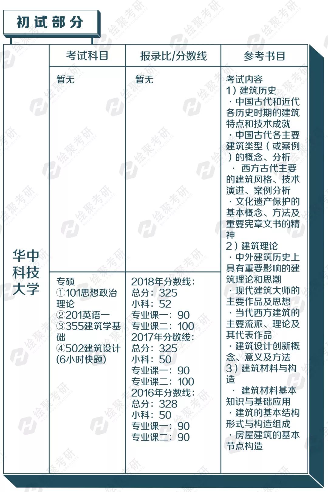 建筑学考研学校排名_建筑学考研手机壁纸(3)