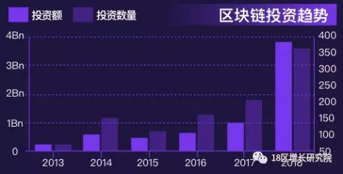 18区区块链行业地图 (行业首创,看懂区块链的第一张图)