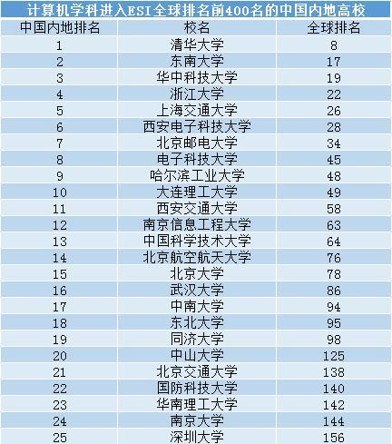 国内邮箱排名_qq邮箱(3)