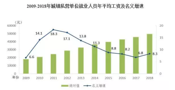 2019年房地产经济人_房地产经纪职业导论 2019 房地产经纪人网络课 房地产经纪人房地产经...(3)