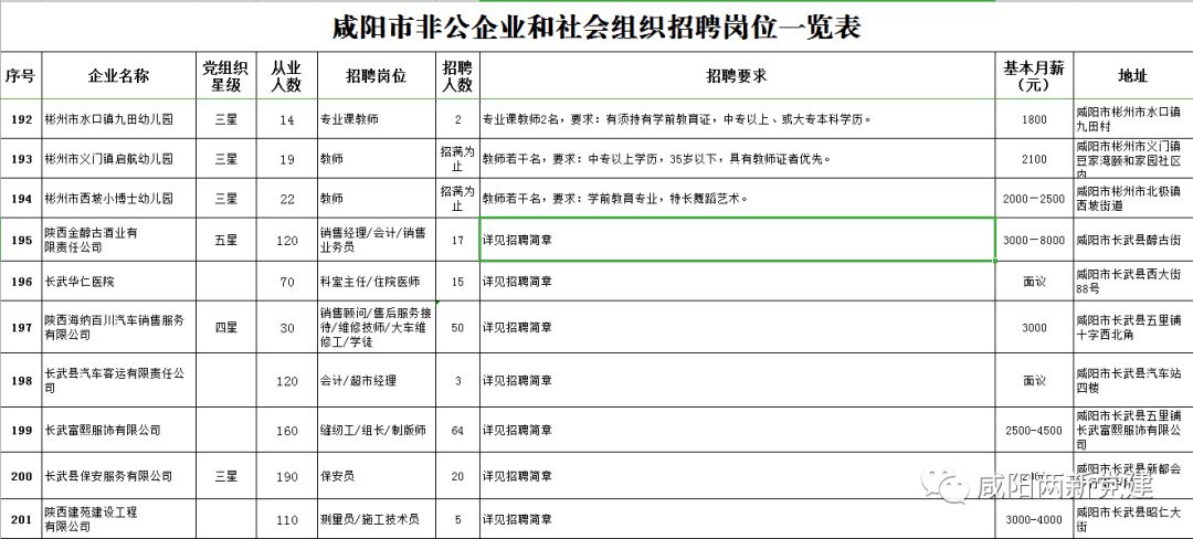 咸阳招聘司机_网约车司机招聘图片(4)