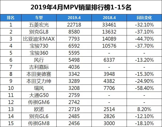 汽车销量排行榜_汽车销量排行榜2021(3)