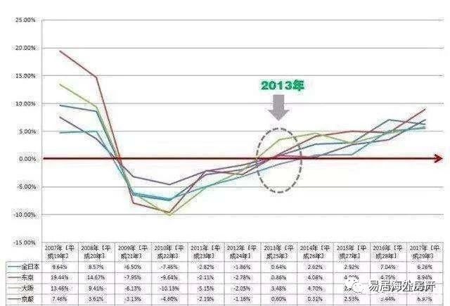 日本90年代房地产市值gdp_空前警告 房地产泡沫大,很危险(3)