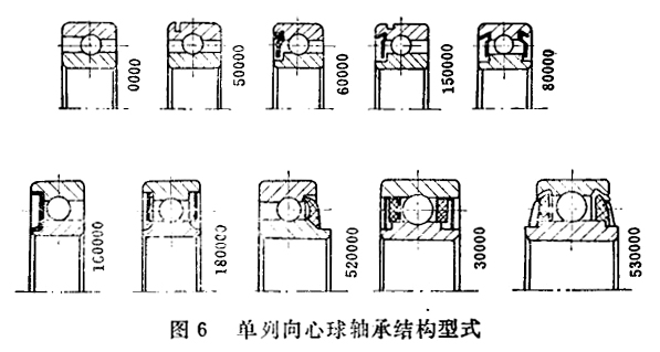 轴承中有哪些特点和结构形式_推力