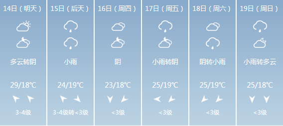 天气预报最新今天有雨没有雨 7389810c9794482986ddfcde2f3098d2.png