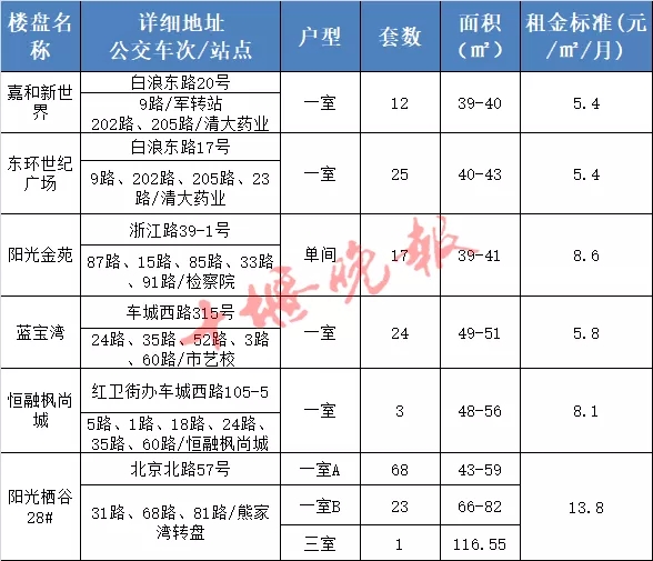 十堰市市区人口规模_十堰市人民医院