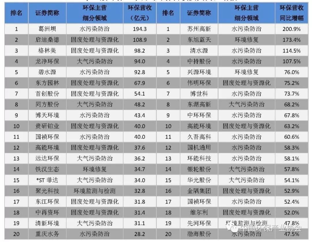行业排行榜_十大暴利行业排行榜(4)