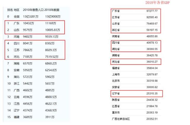 省人口排行_中国各省人口排名2016 全国总人口数量138271万人(表)去年各省份..