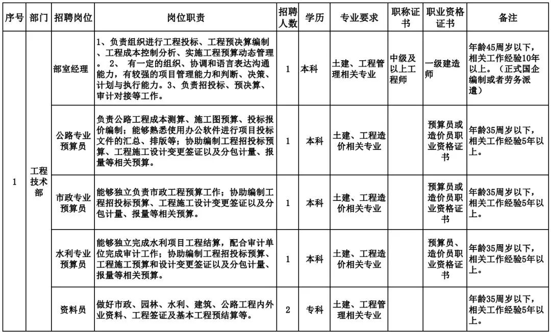 预算员招聘_最新上海预算员 工程师招聘信息