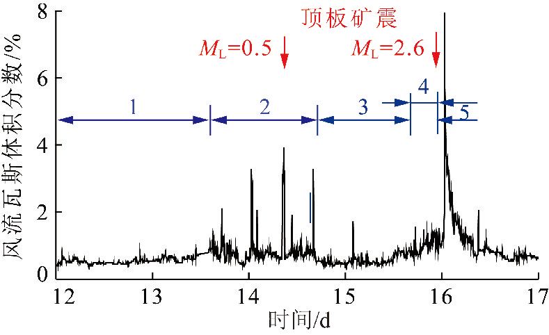 地震预测系统原理是什么_什么是地震图片(3)