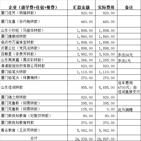 巴费总人口