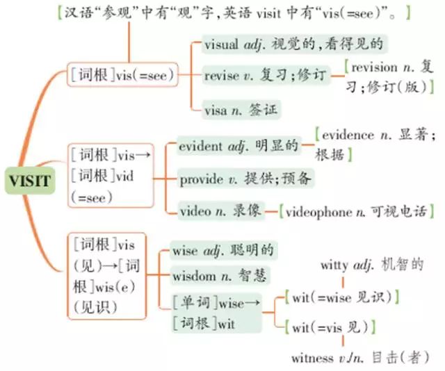 如何背单词能记住 77c1806e06a74415aaf196e63e4d0c22.jpeg