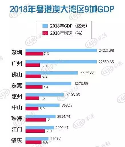 海伦gdp_海伦天麓 全球经济下半年或崩盘 中国会是 救世主 吗