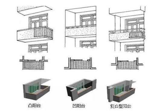 听听老师傅是怎么说的   [/p][p=32, null, left]2, 凹阳台,凸阳台[/p